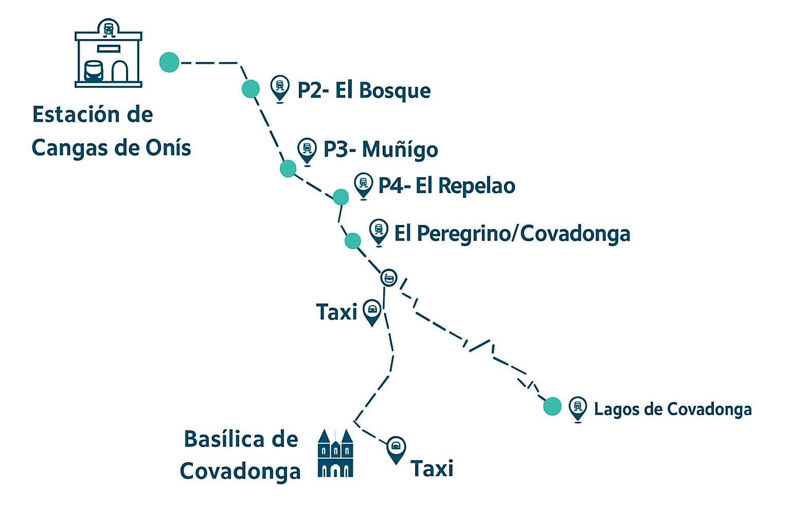 Para facilitar el acceso a Covadonga y Los Lagos durante las épocas de máxima afluencia de visitantes, se activa el plan especial de acceso a los Lagos de Covadonga